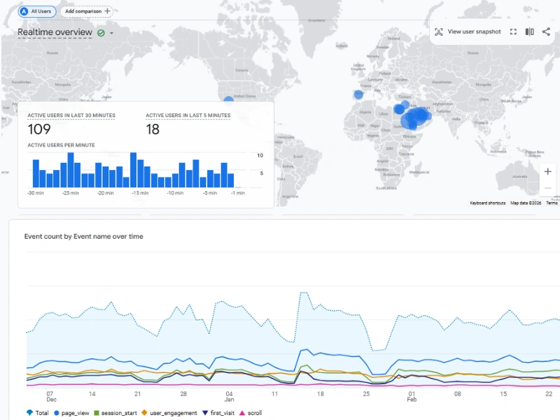 ادوات السيو المجانية