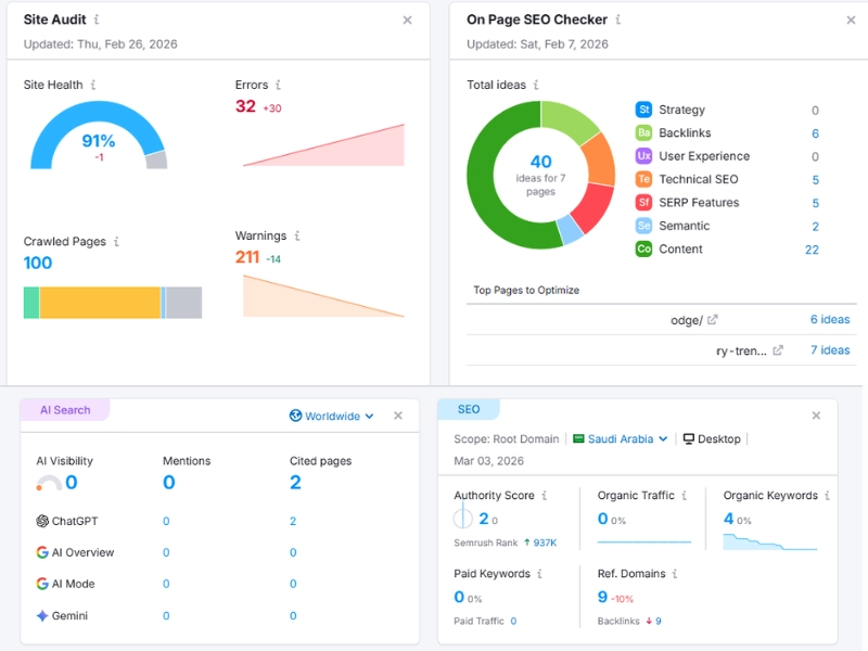 سيو سيمرش المجانية