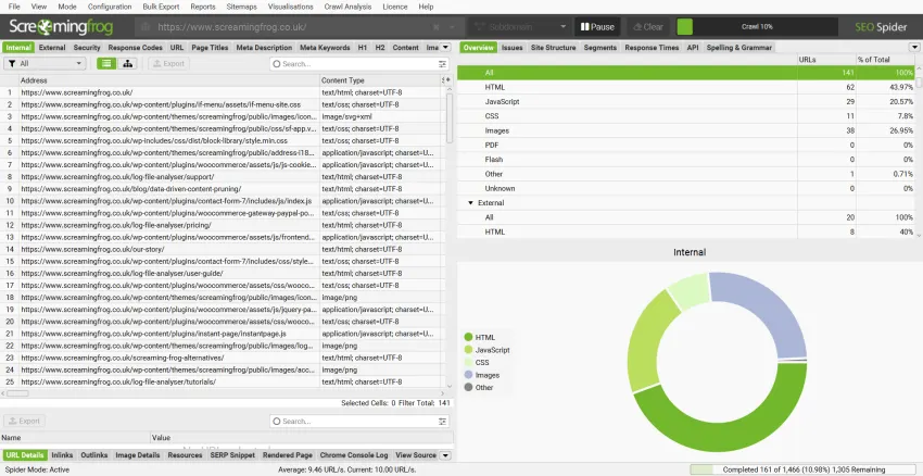 سكريمنج فروج سيو