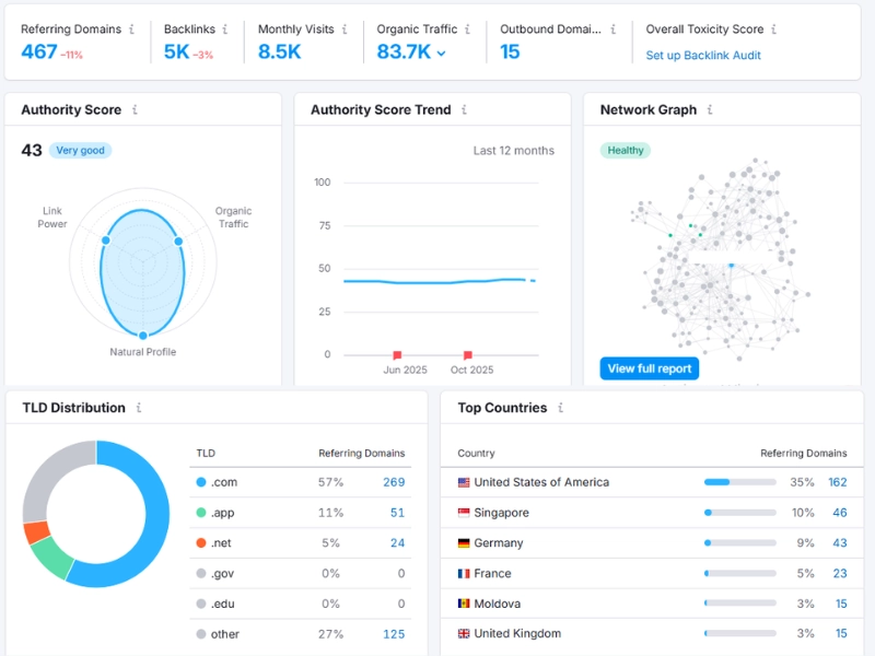 سيو باك لينك