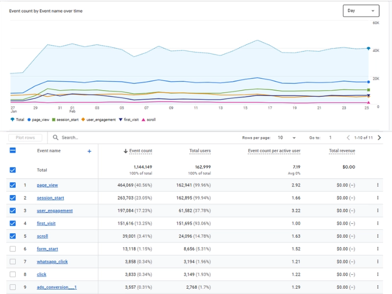 تحليل ومتابعة اداء الموقع