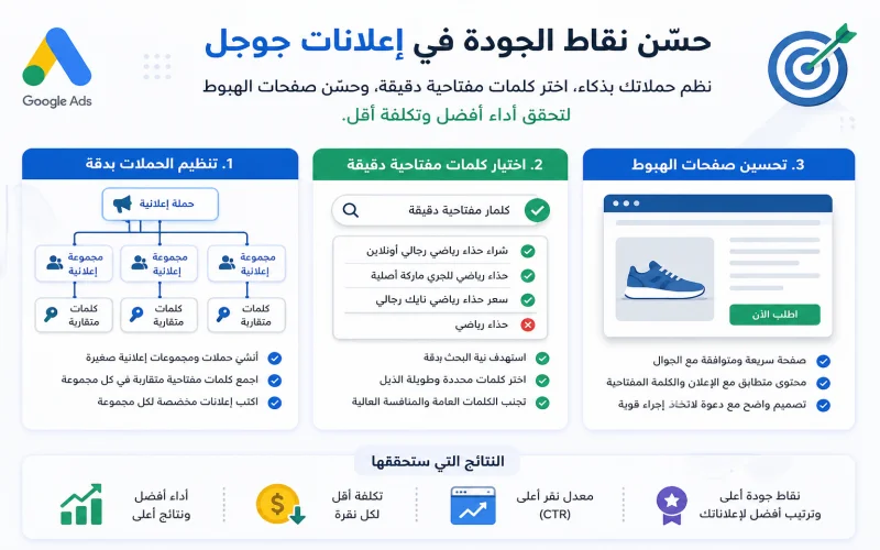 نقاط الجودة في اعلانات جوجل